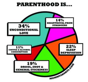 MommyShorts.com, mommyshorts, parenting, generalization, generalizing, parenthood, drinking, toddlers, technology, texting, judgment, judging, life, family